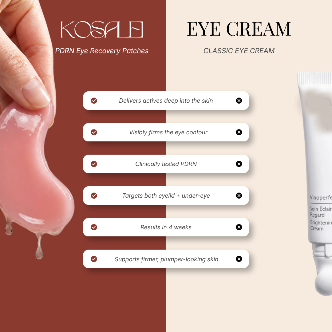PDRN Eye Recovery Patches